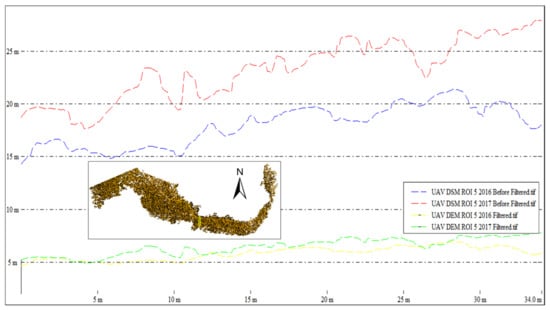 Ijgi 11 00032 g0a11 550