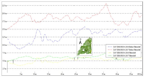 Ijgi 11 00032 g0a12 550