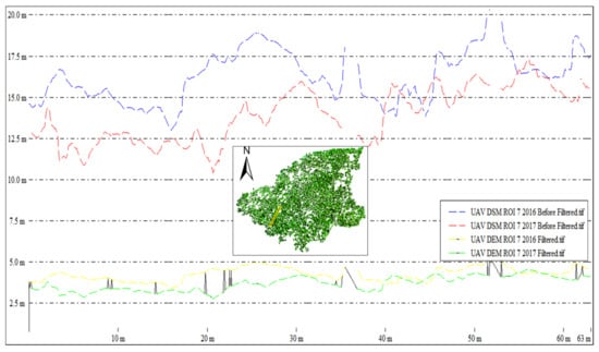 Ijgi 11 00032 g0a13 550