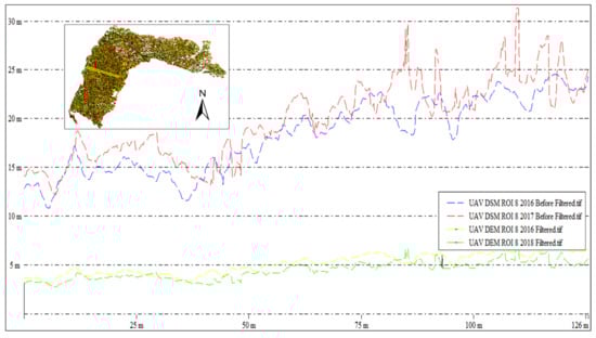 Ijgi 11 00032 g0a14 550