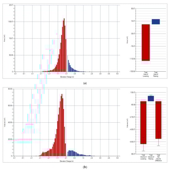 Ijgi 11 00032 g0a1a 550