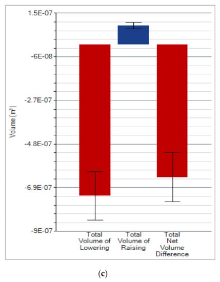 Ijgi 11 00032 g0a1b 550