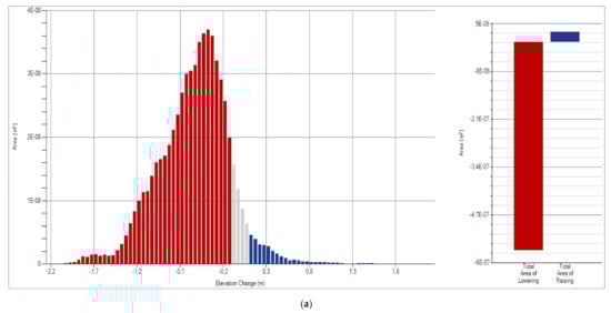 Ijgi 11 00032 g0a2a 550