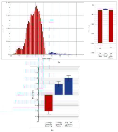 Ijgi 11 00032 g0a2b 550