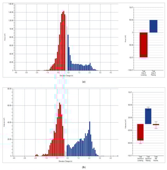 Ijgi 11 00032 g0a3a 550