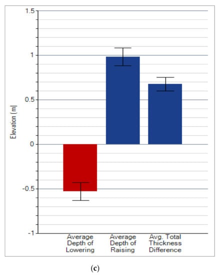 Ijgi 11 00032 g0a3b 550