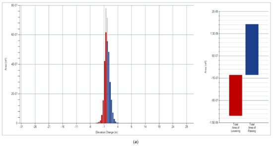 Ijgi 11 00032 g0a4a 550