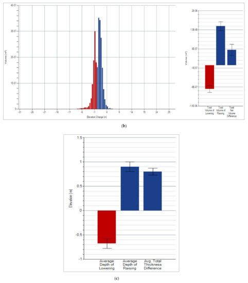 Ijgi 11 00032 g0a4b 550