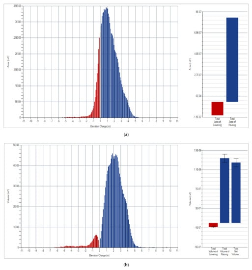 Ijgi 11 00032 g0a5a 550