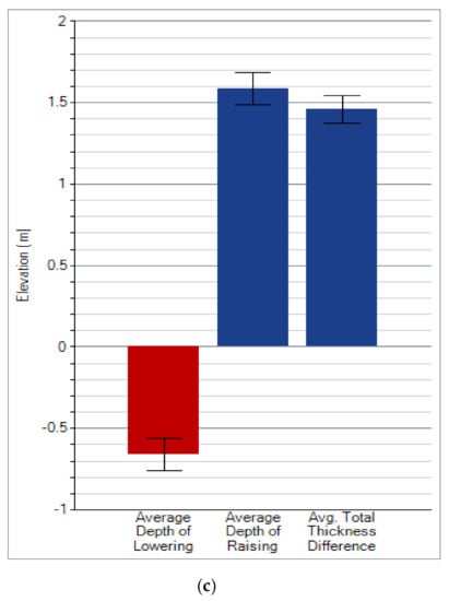 Ijgi 11 00032 g0a5b 550