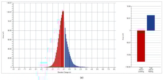 Ijgi 11 00032 g0a6a 550