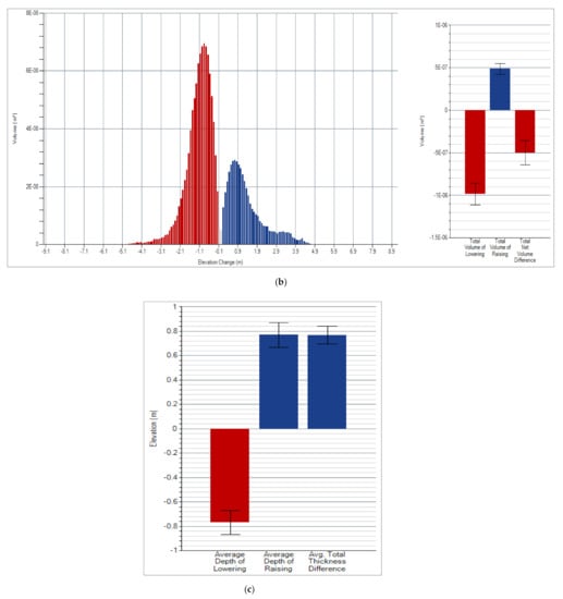 Ijgi 11 00032 g0a6b 550