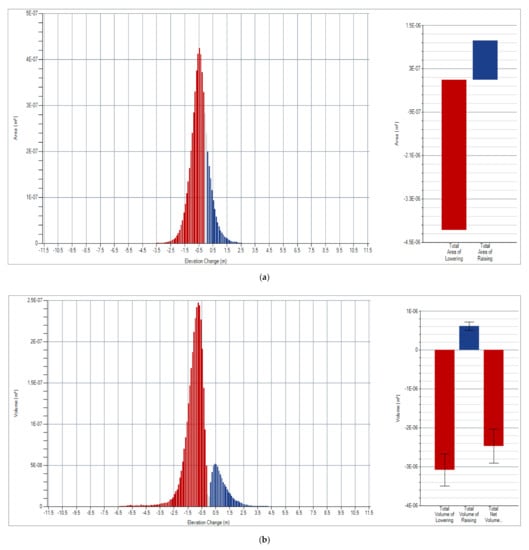 Ijgi 11 00032 g0a7a 550