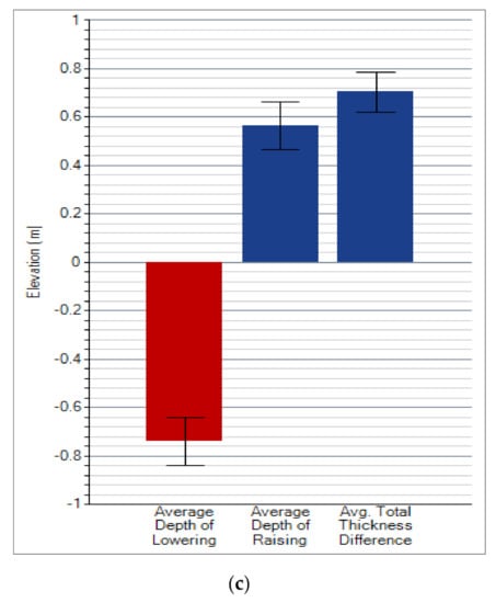 Ijgi 11 00032 g0a7b 550