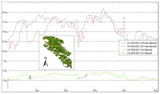 Ijgi 11 00032 g0a8 550