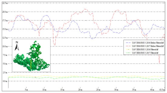 Ijgi 11 00032 g0a9 550