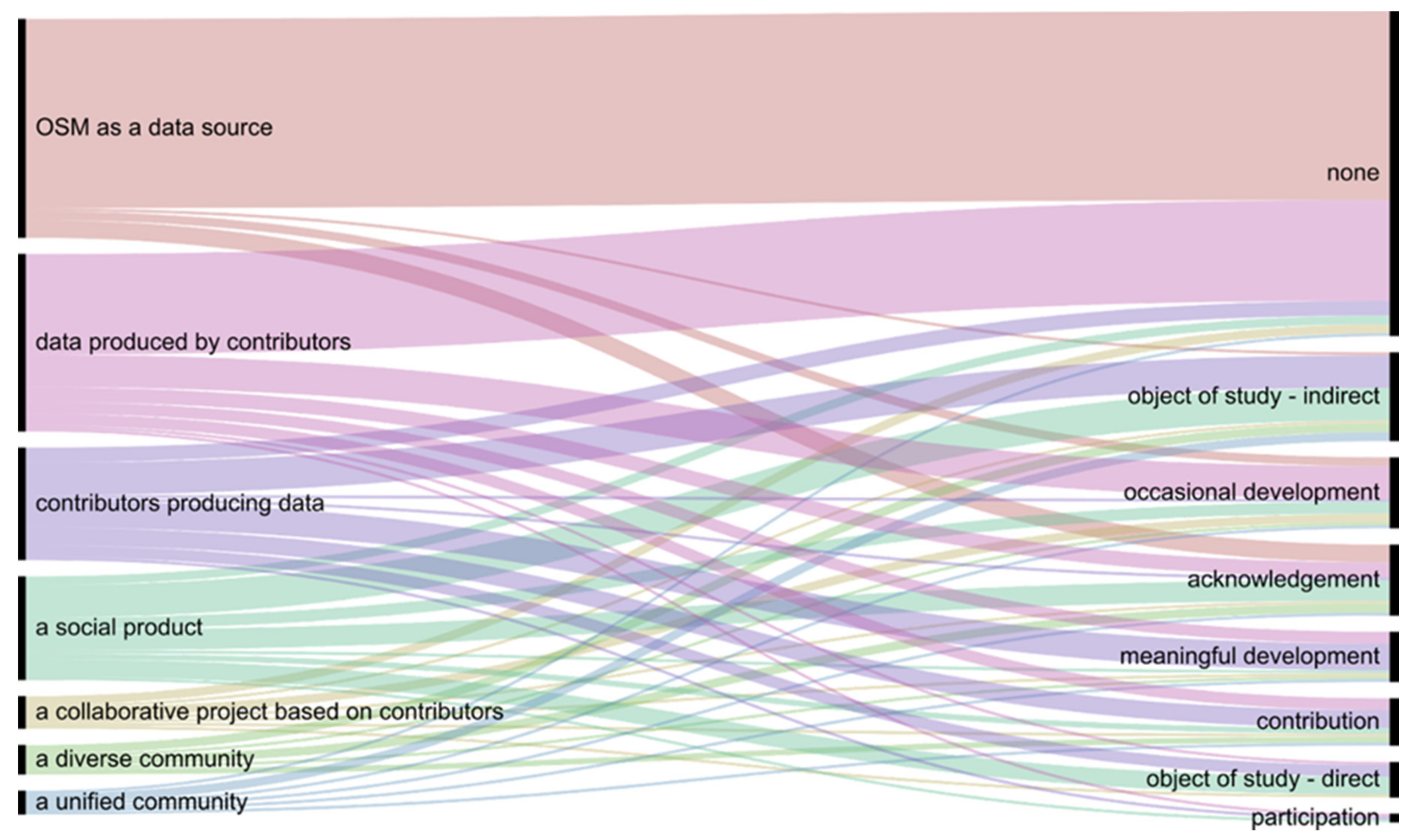 Ijgi 11 00054 g004 Ijgi 11 00054 g004