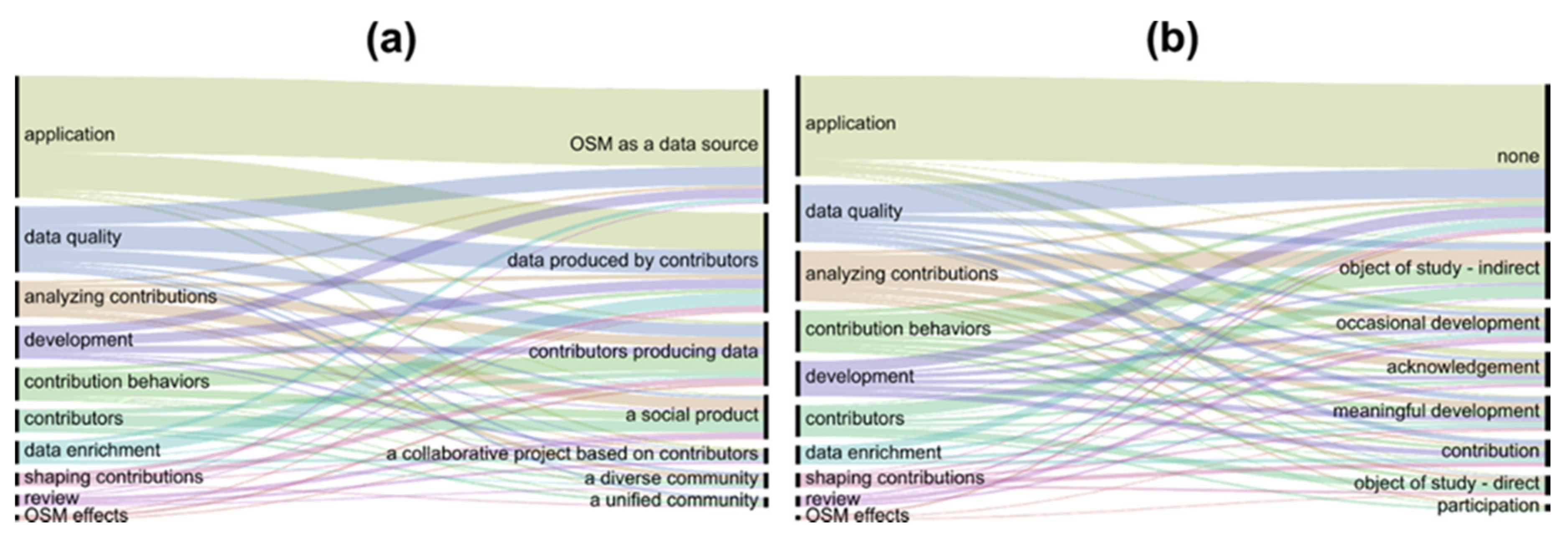 Ijgi 11 00054 g005 Ijgi 11 00054 g005