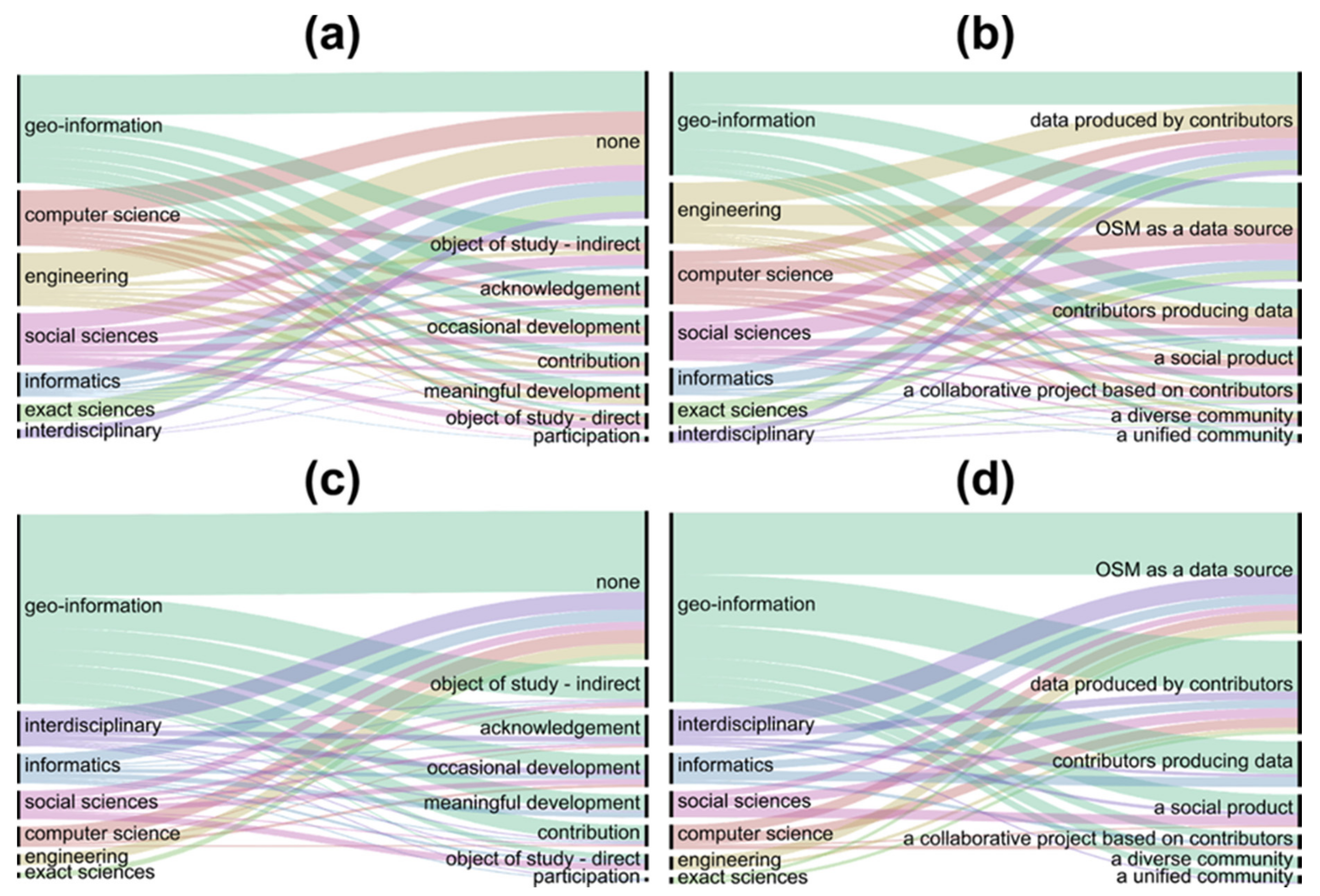 Ijgi 11 00054 g006 Ijgi 11 00054 g006