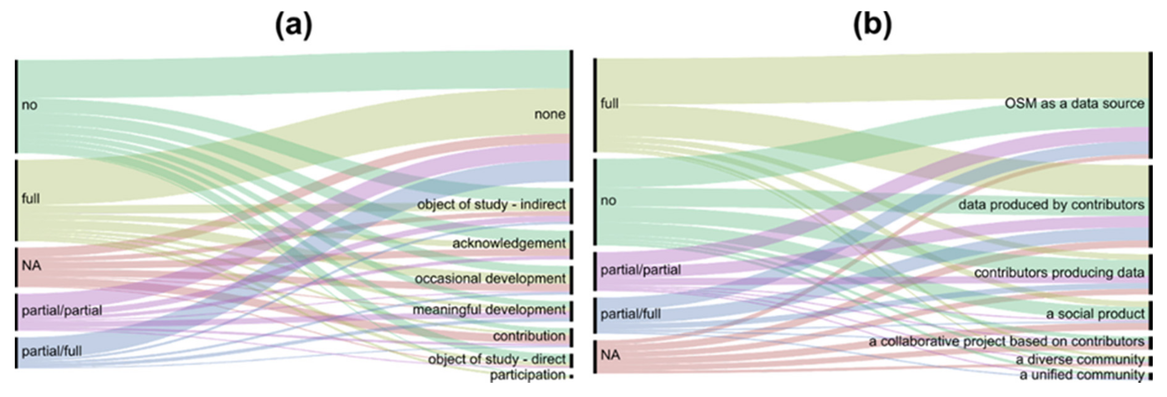 Ijgi 11 00054 g007 Ijgi 11 00054 g007