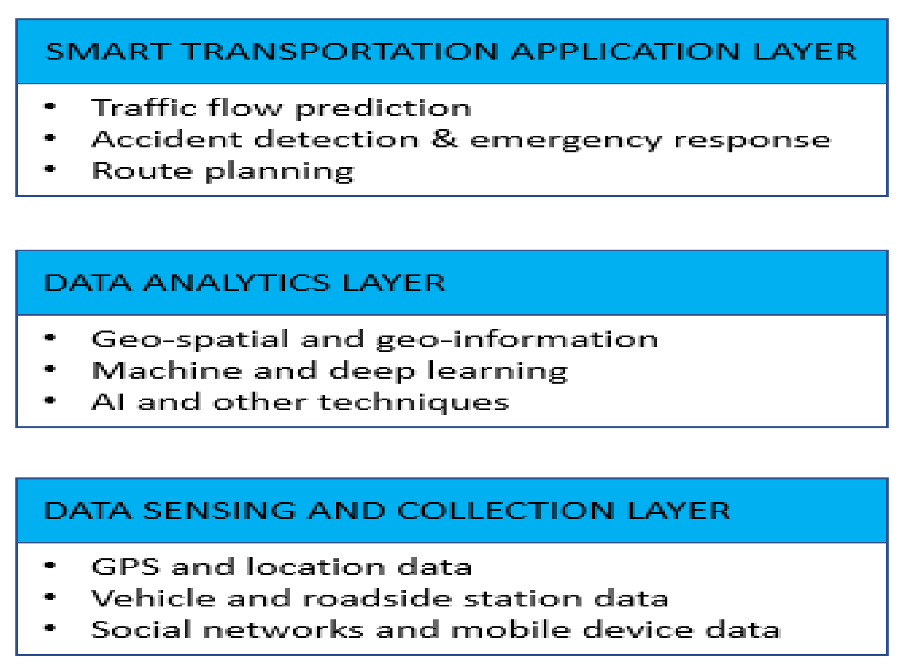 Ijgi 11 00085 g001 Ijgi 11 00085 g001