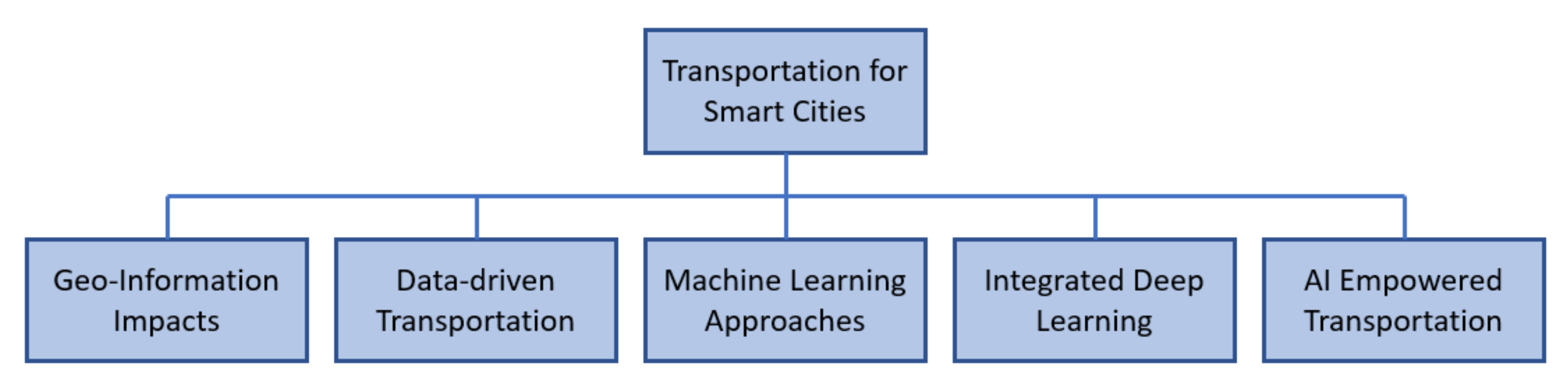 Ijgi 11 00085 g002 Ijgi 11 00085 g002