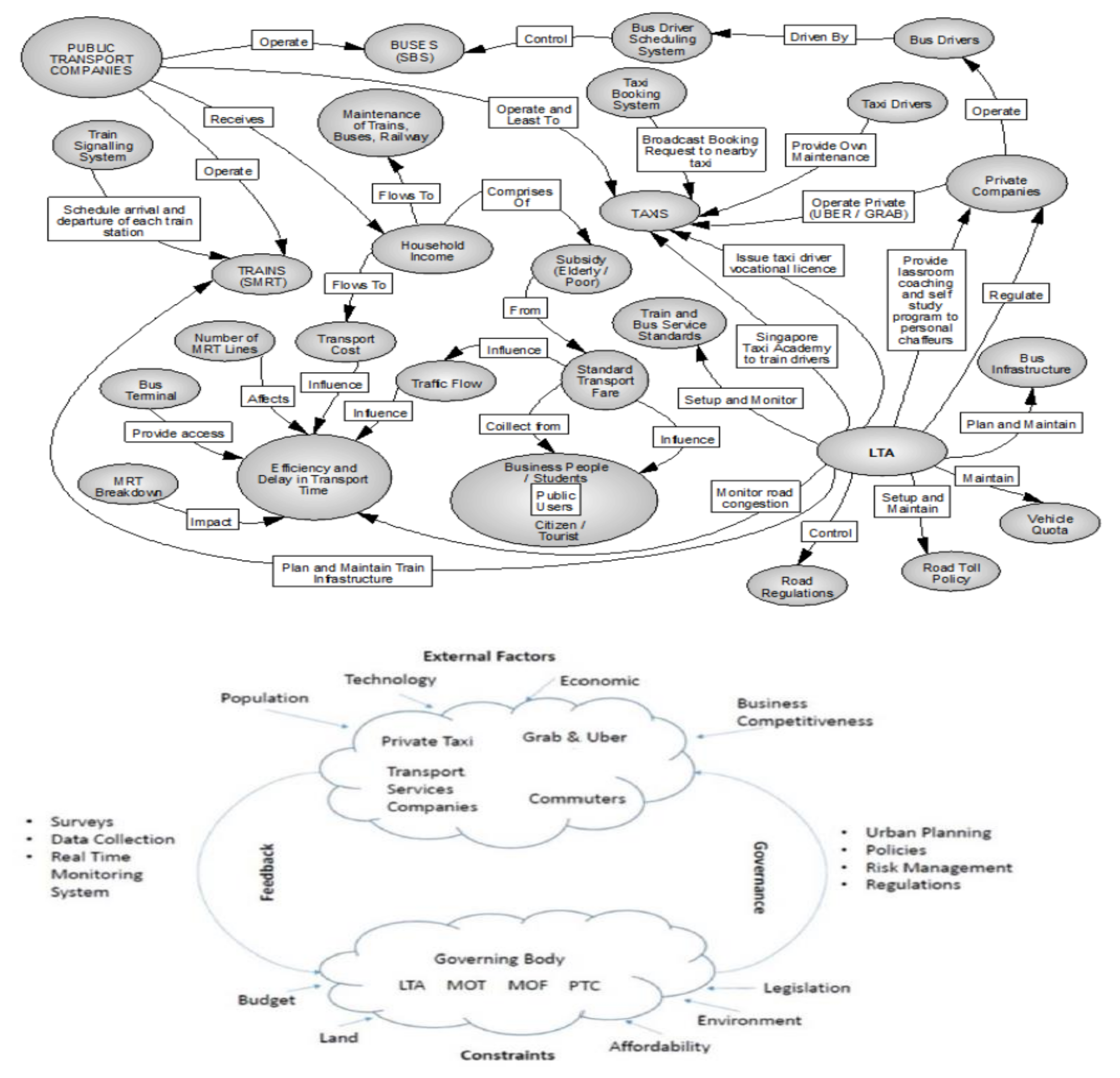 Ijgi 11 00085 g006 Ijgi 11 00085 g006