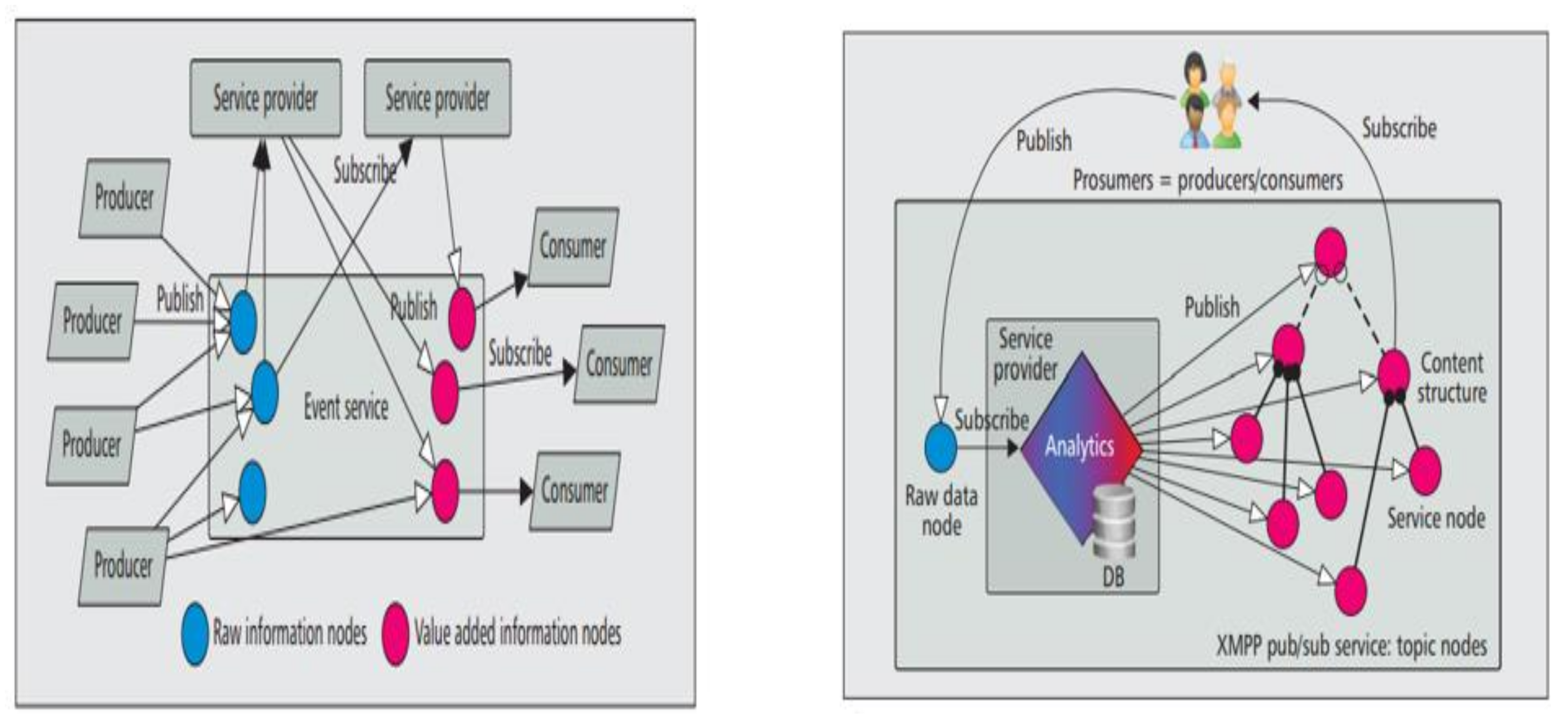 Ijgi 11 00085 g009 Ijgi 11 00085 g009
