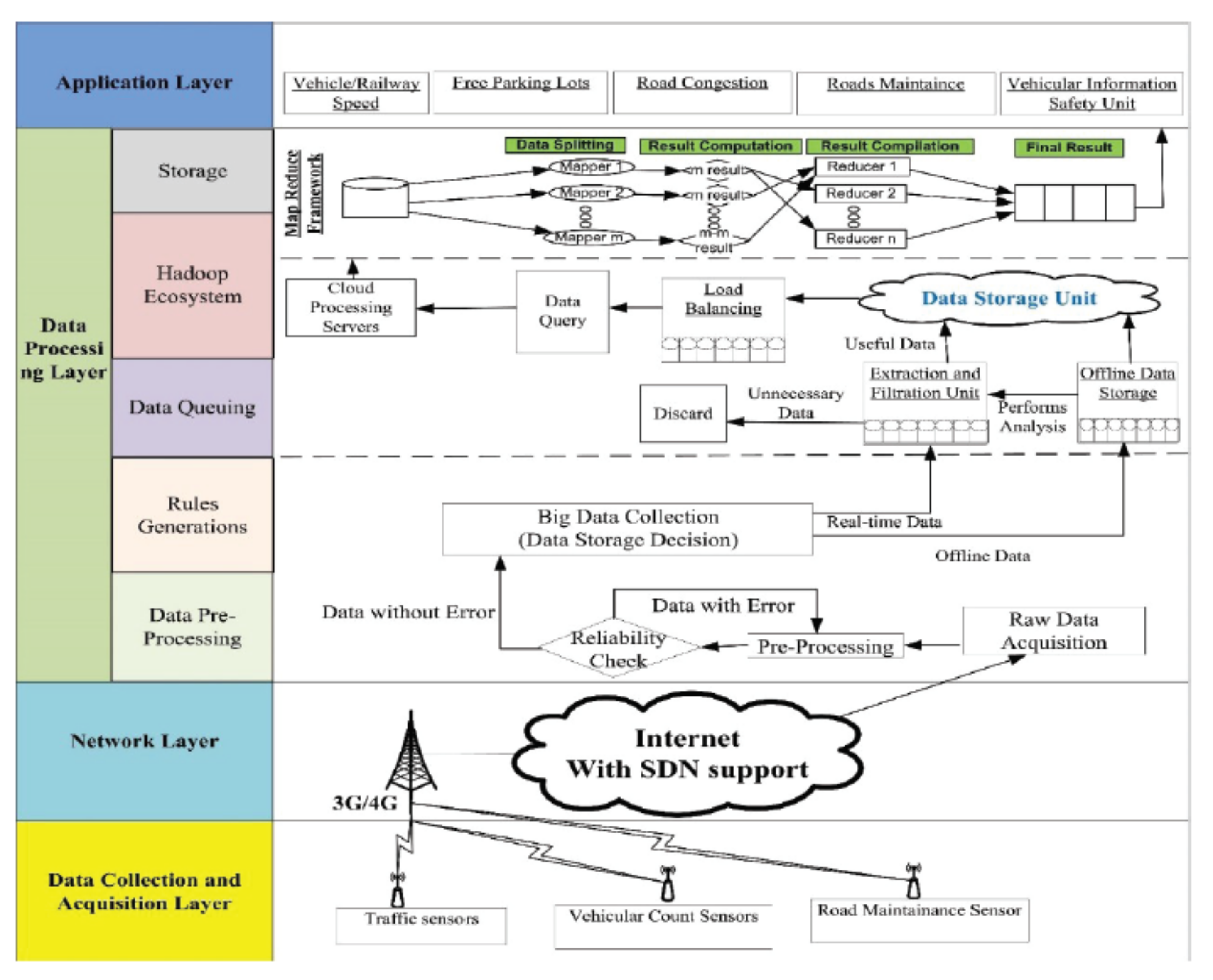 Ijgi 11 00085 g019 Ijgi 11 00085 g019