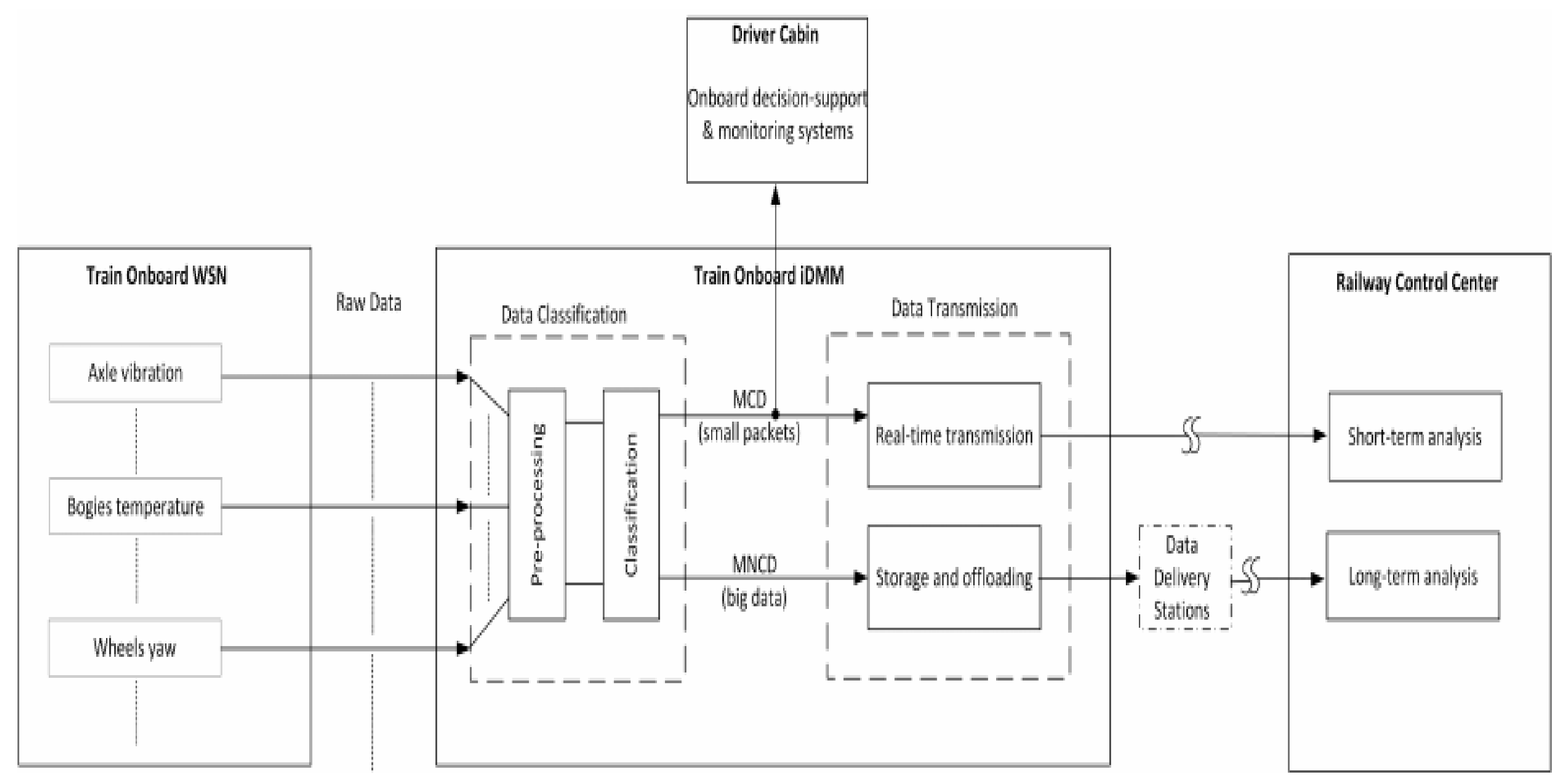 Ijgi 11 00085 g021 Ijgi 11 00085 g021