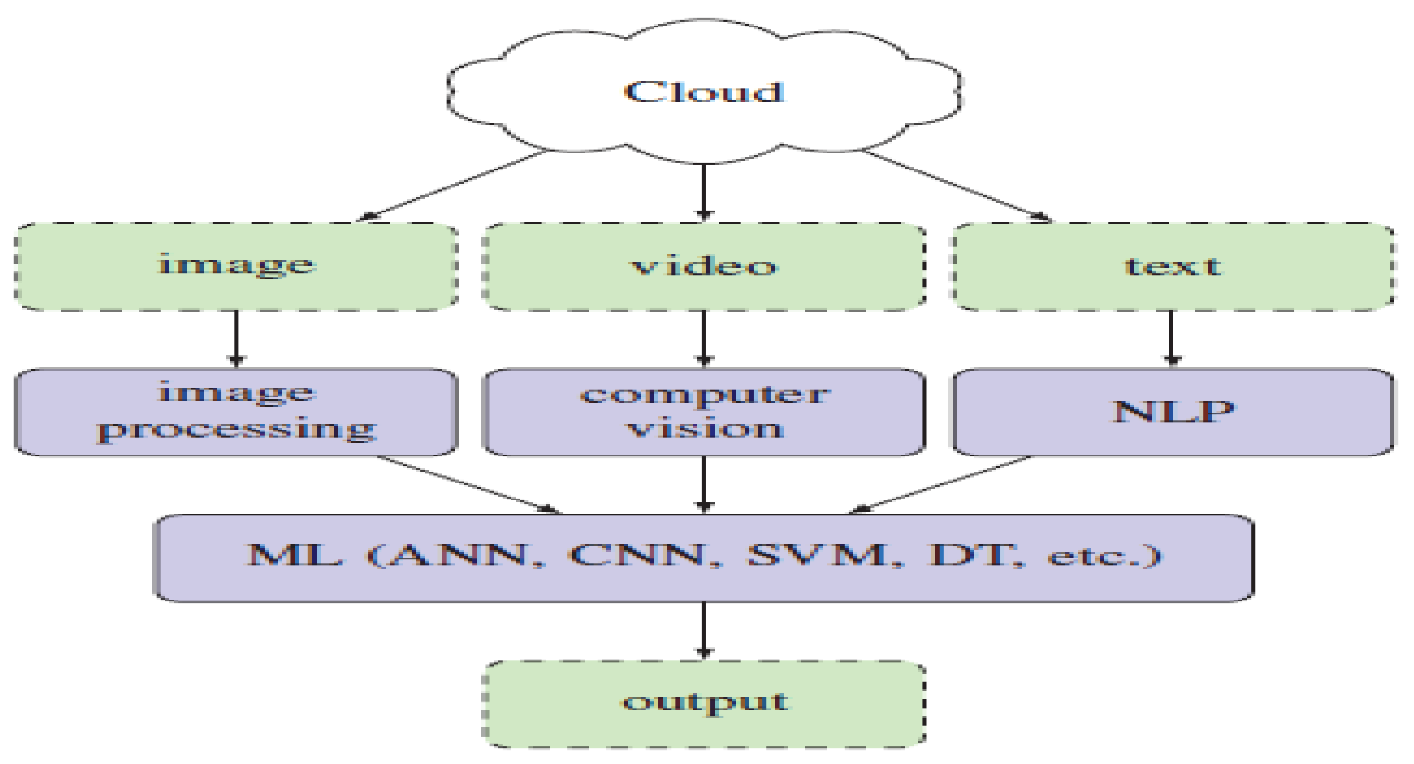 Ijgi 11 00085 g023 Ijgi 11 00085 g023