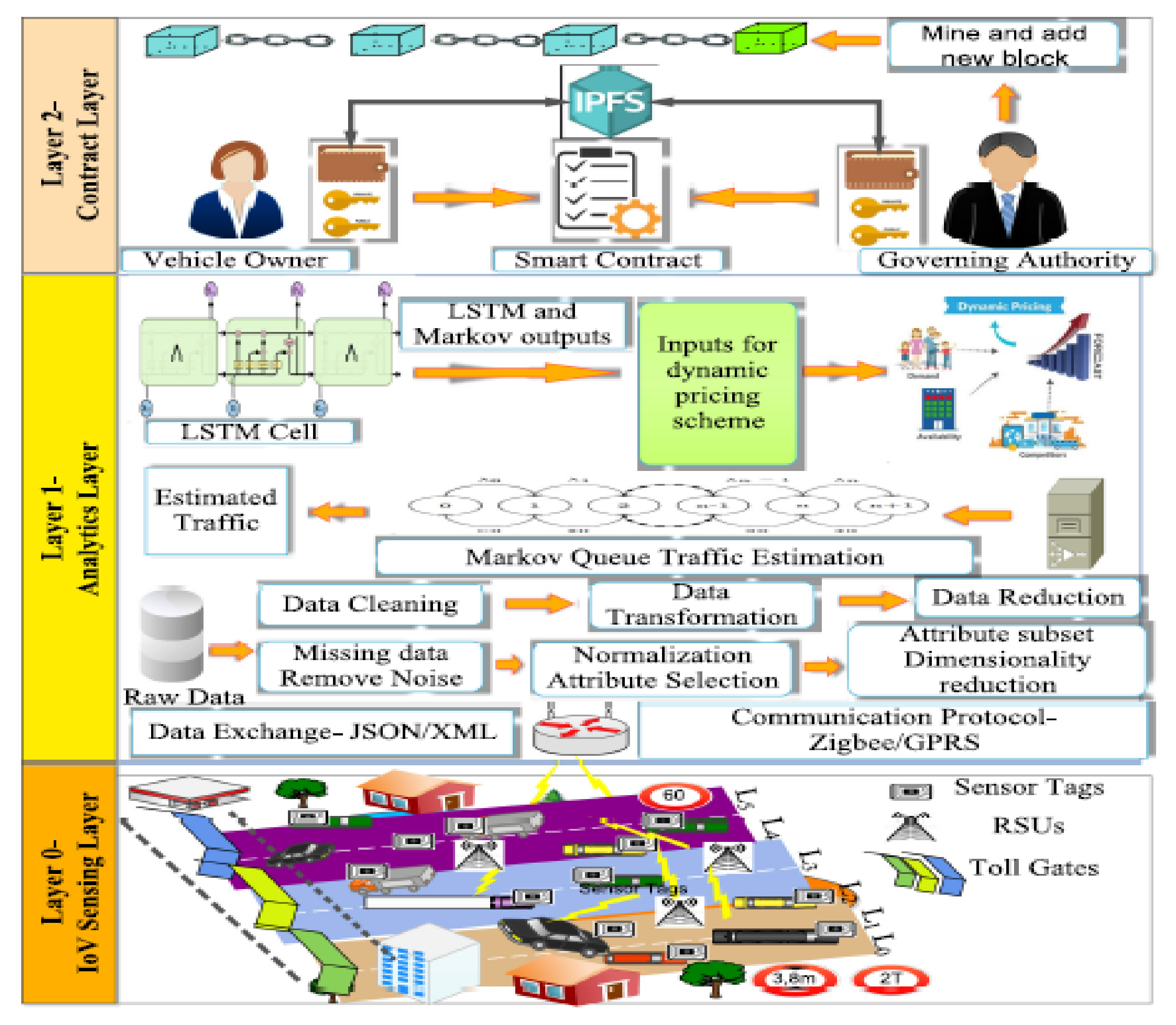 Ijgi 11 00085 g029 Ijgi 11 00085 g029