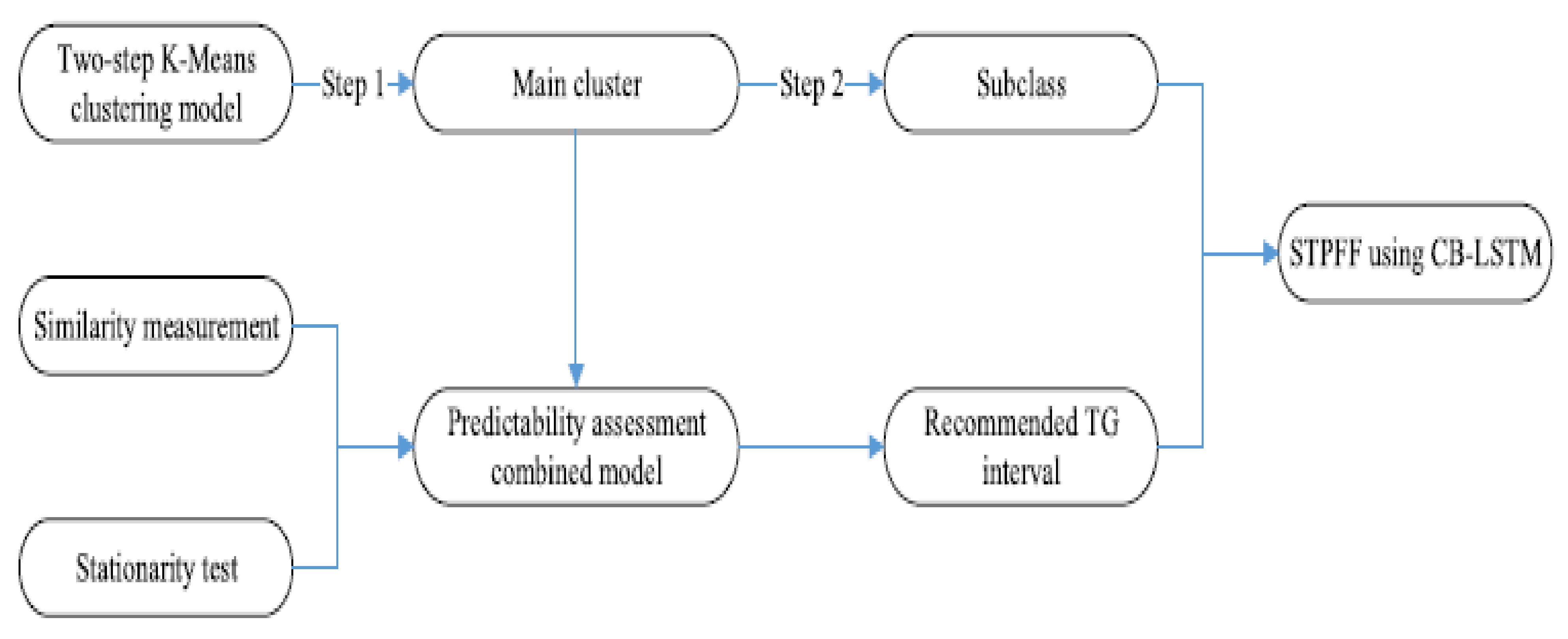 Ijgi 11 00085 g030 Ijgi 11 00085 g030