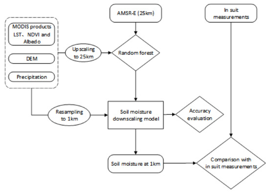 Ijgi 11 00101 g002 550