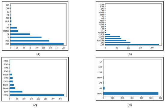 Ijgi 11 00113 g0a5 550