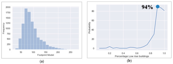 Ijgi 11 00113 g0a8 550