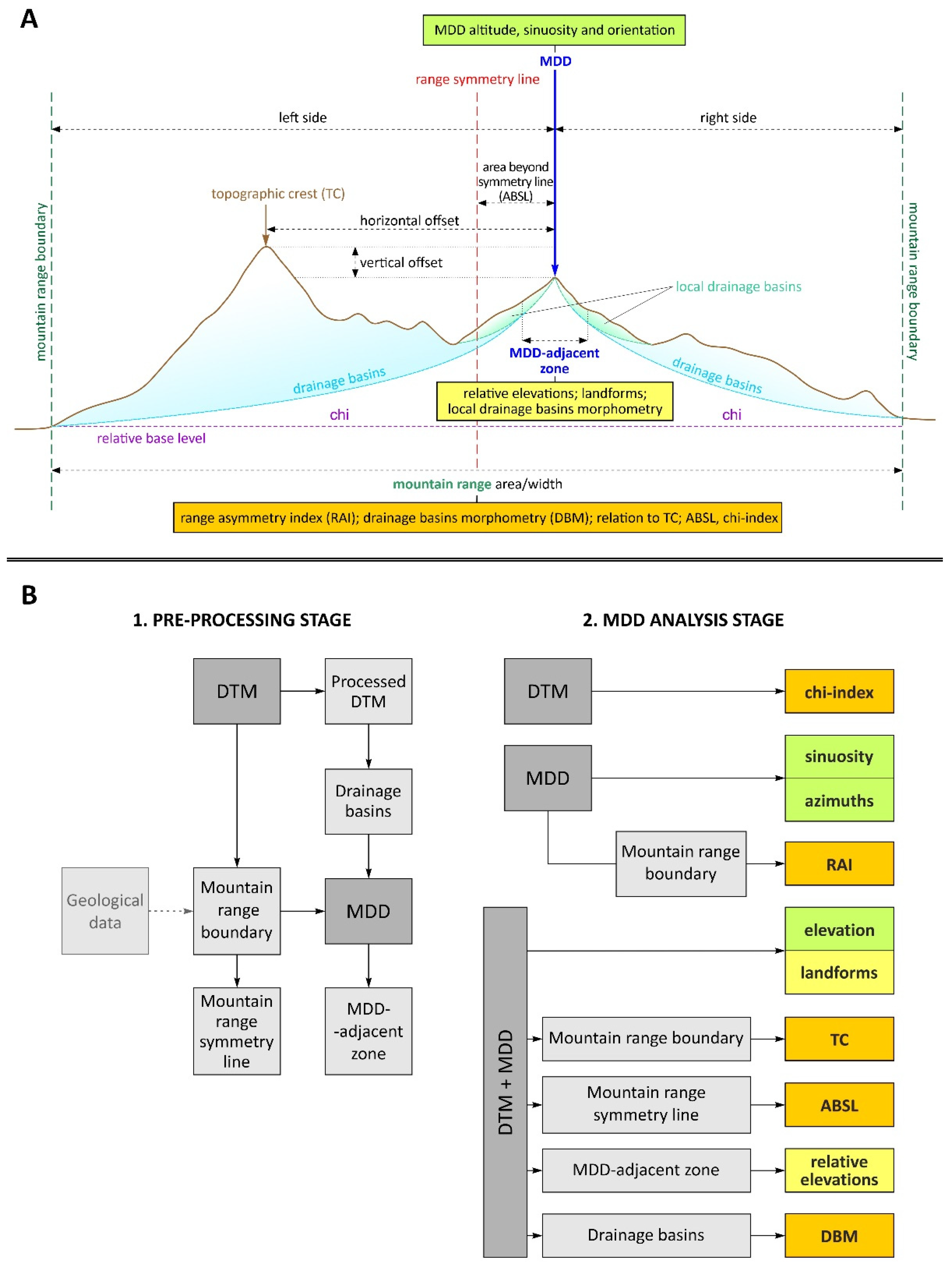 Ijgi 11 00116 g002 Ijgi 11 00116 g002