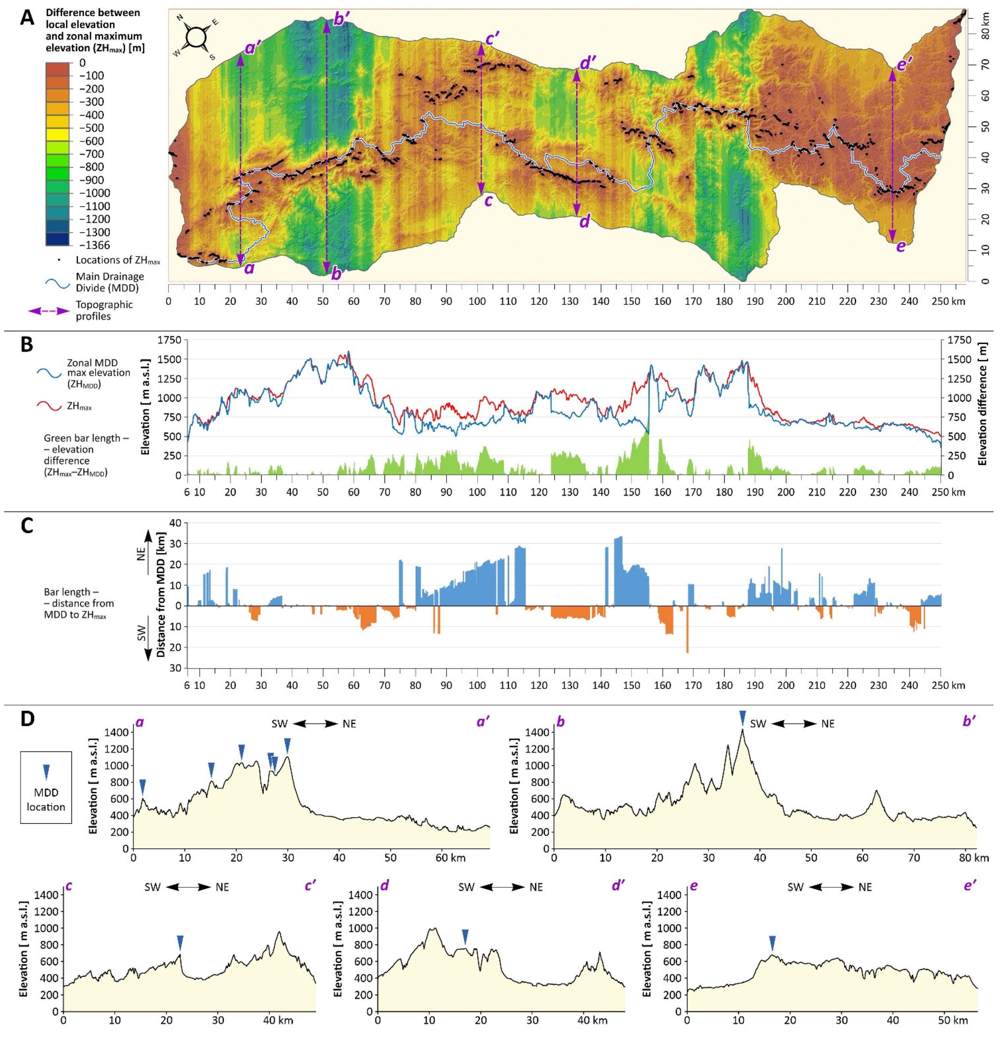 Ijgi 11 00116 g009 Ijgi 11 00116 g009