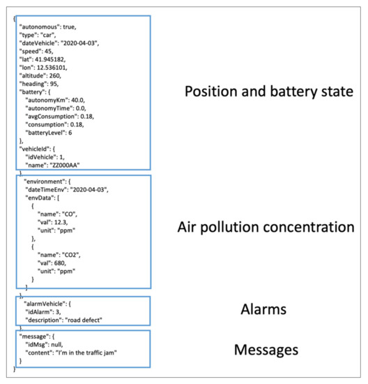Ijgi 11 00132 g0a1 550