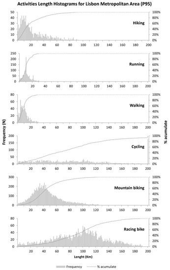 Ijgi 11 00144 g0a1 550
