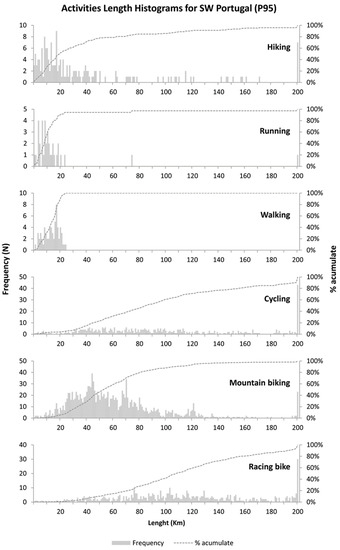 Ijgi 11 00144 g0a2 550