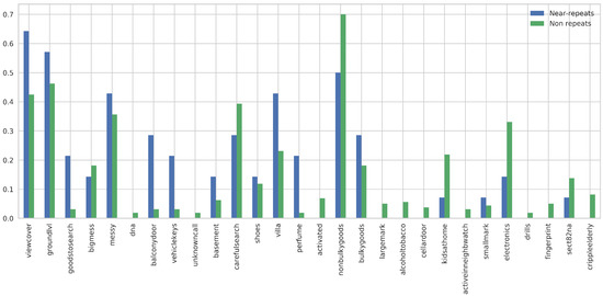 Ijgi 11 00160 g0a2 550