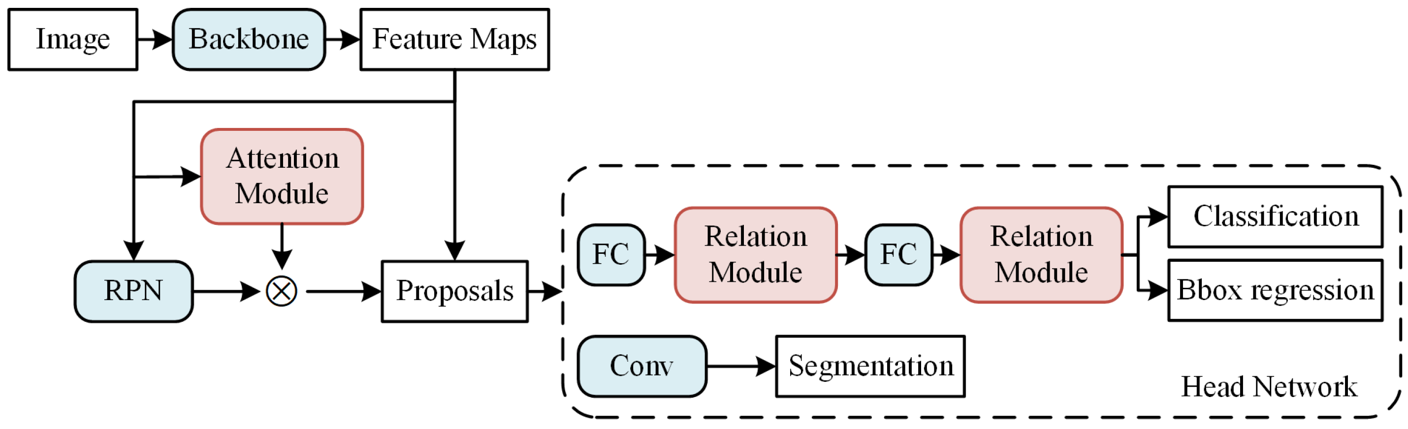 Ijgi 11 00162 g002 Ijgi 11 00162 g002