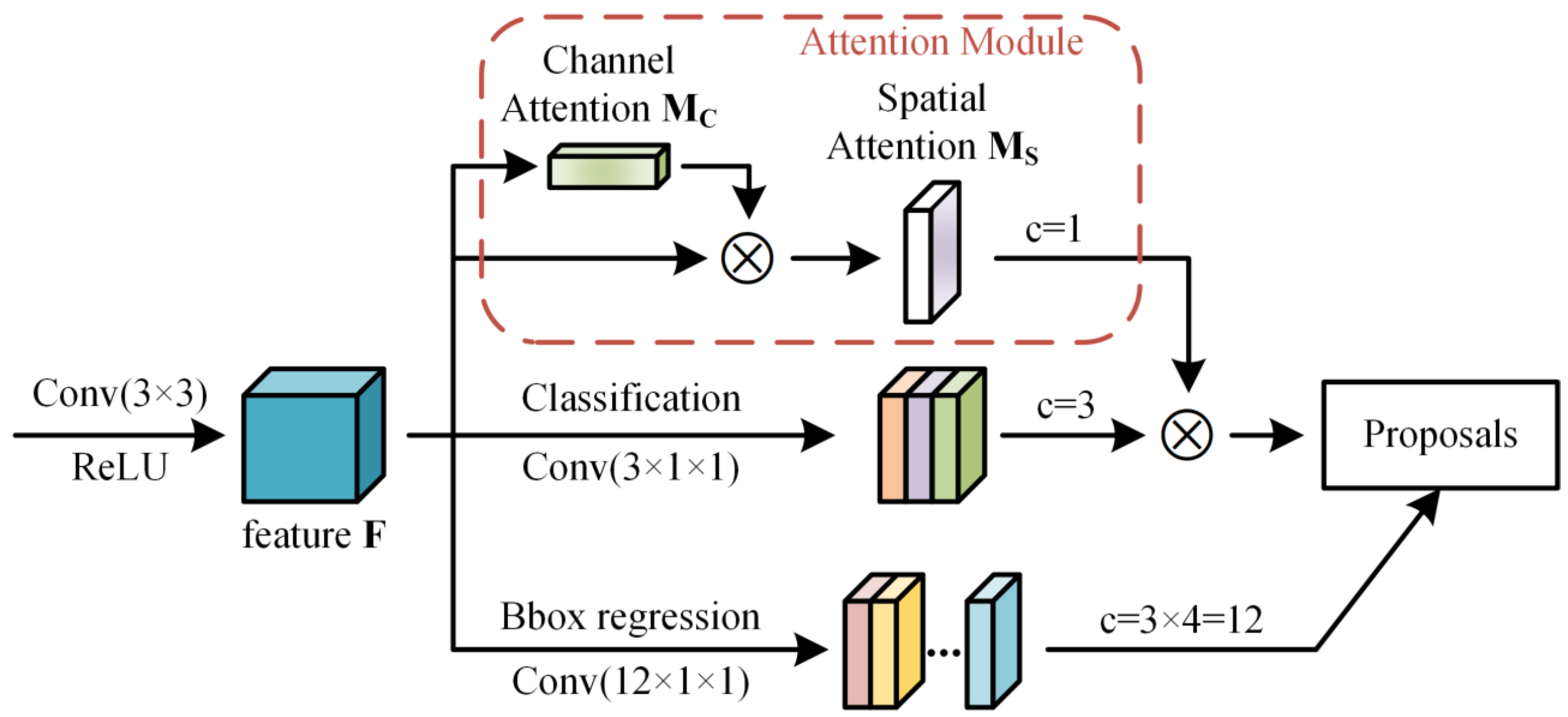 Ijgi 11 00162 g003 Ijgi 11 00162 g003