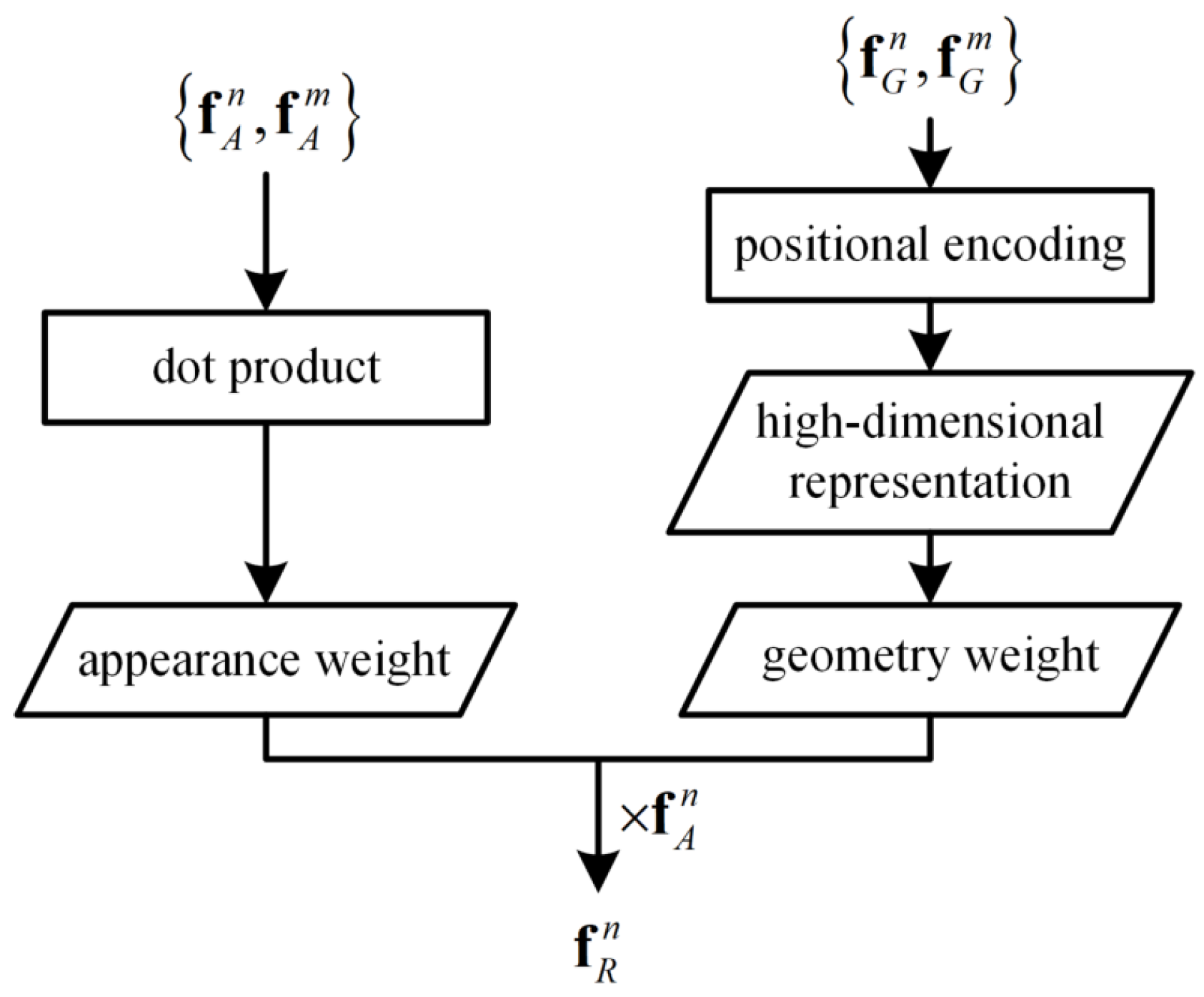 Ijgi 11 00162 g004 Ijgi 11 00162 g004