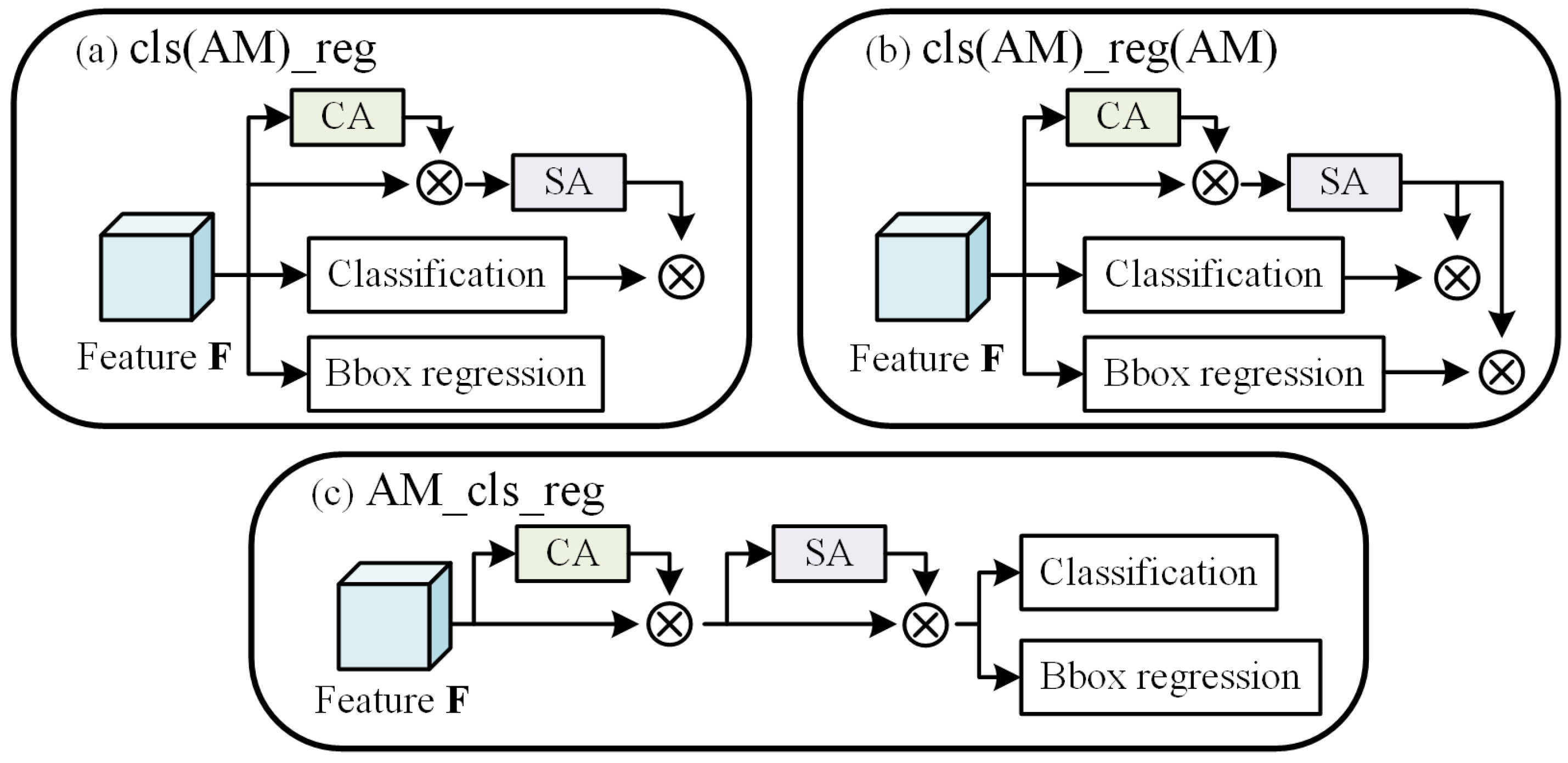 Ijgi 11 00162 g005 Ijgi 11 00162 g005
