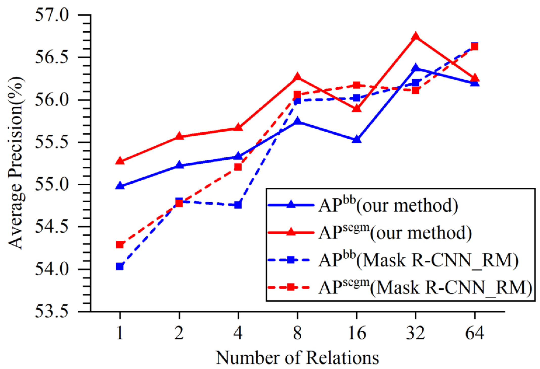 Ijgi 11 00162 g006 Ijgi 11 00162 g006