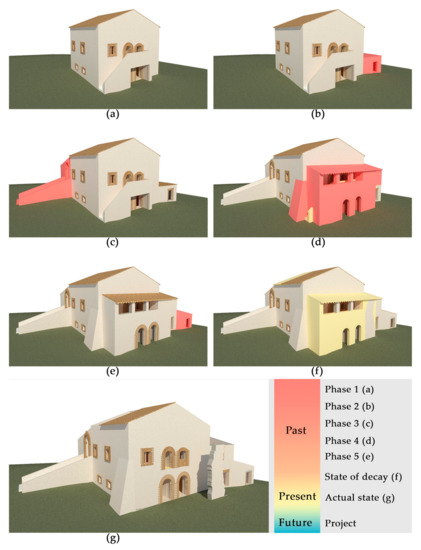 Ijgi 11 00172 g009 550