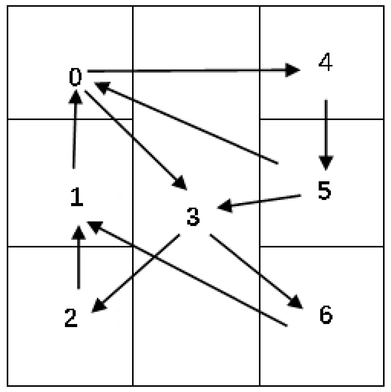 Ijgi 11 00210 g005 Ijgi 11 00210 g005