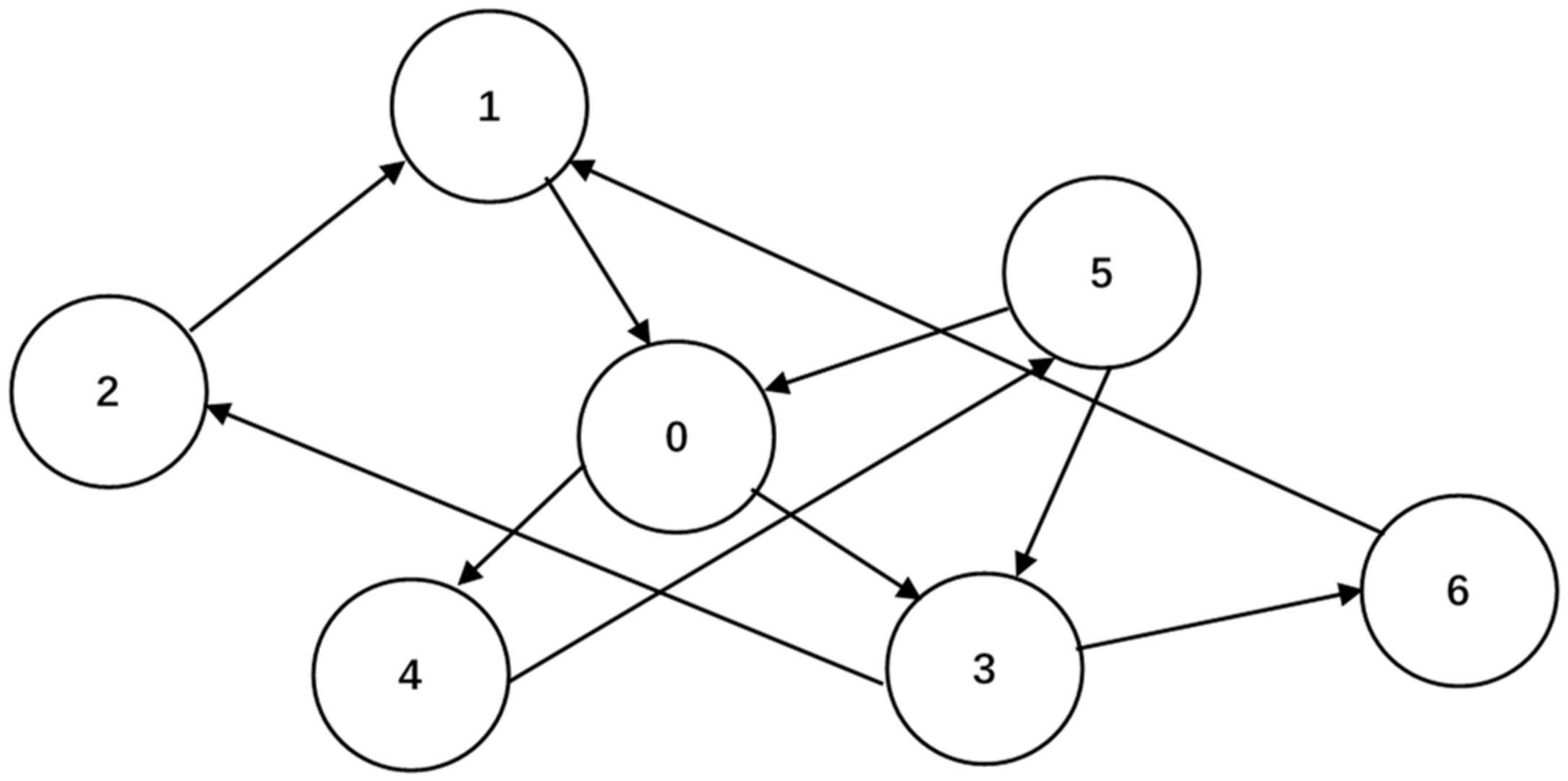 Ijgi 11 00210 g006 Ijgi 11 00210 g006